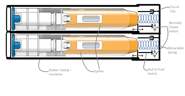 EpiPen carry case