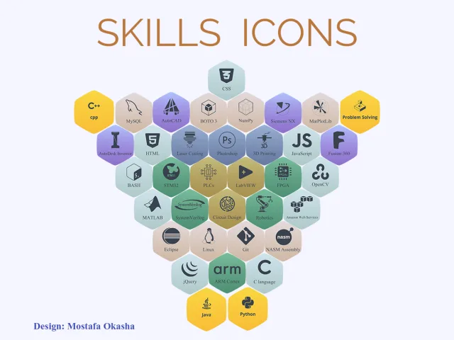 Custom skill icons